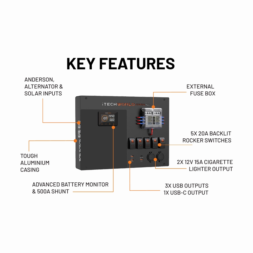 iTechworld | Premium Control Hub | with Battery Monitor and 500A Shunt