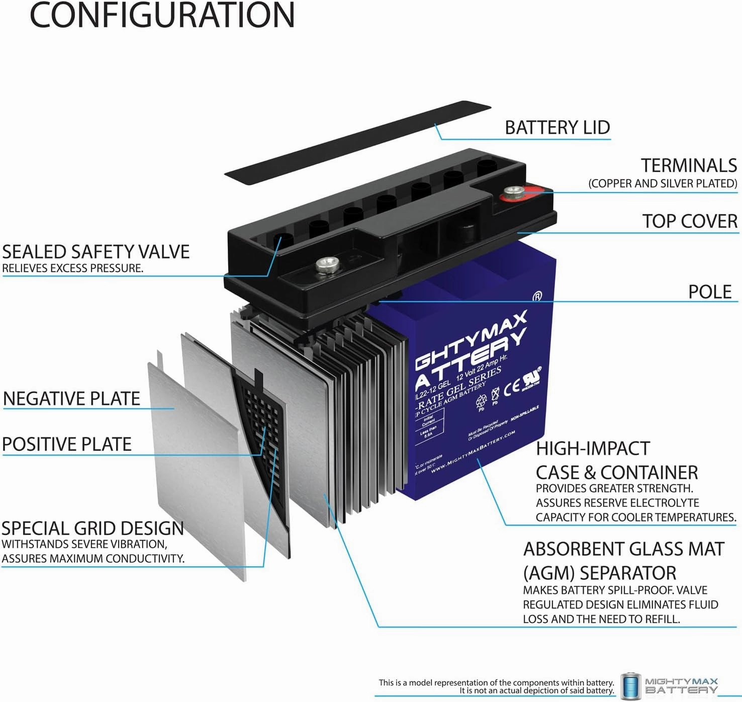 Mighty Max ML22-12GEL 12V 22 AH GEL Rechargeable Maintenance Free SLA AGM Battery